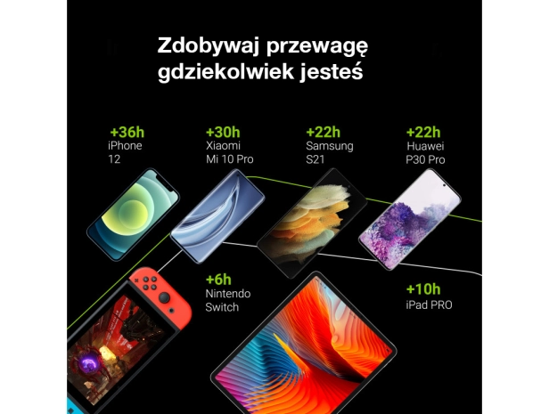 power-bank-green-cell-powerplay10-10000mah-usb-c-18w-pd-i-2x-usb-a-gc-ultra-charge 3.png