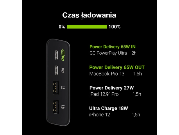 power-bank-green-cell-gc-powerplay-ultra-26800mah-128w-4-portowy 4.png