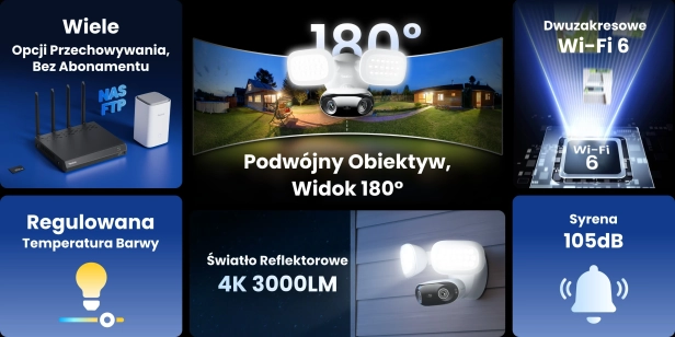 Kamera Reolink Elite Floodlight Wifi specyfikacja funkcje.png